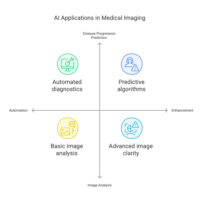 Advanced Imaging Technology Hardware