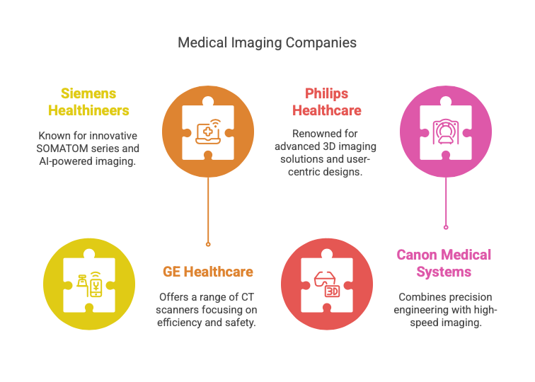 CT Scanner Manufacturing Company