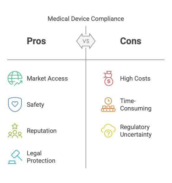 Medical Device Compliance