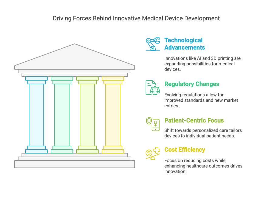 Medical device innovation