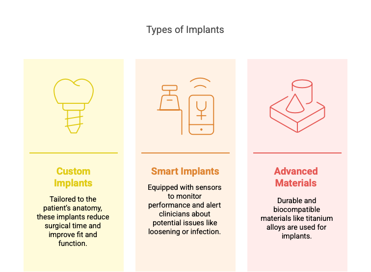 Orthopedic Device Development