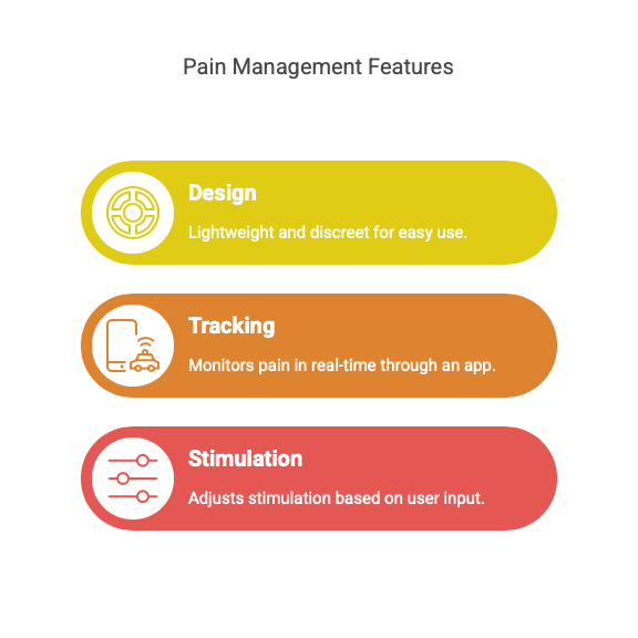 Pain Management Device Development