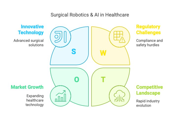Surgical Robot Development