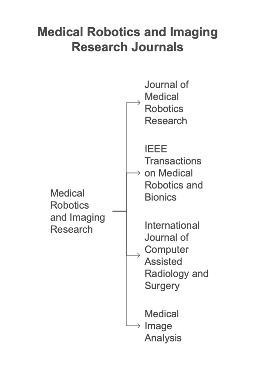 Surgical robot control systems