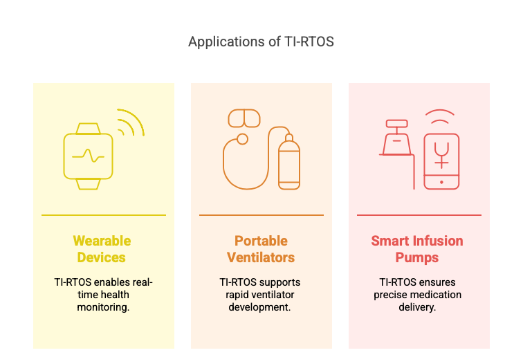 TI-RTOS