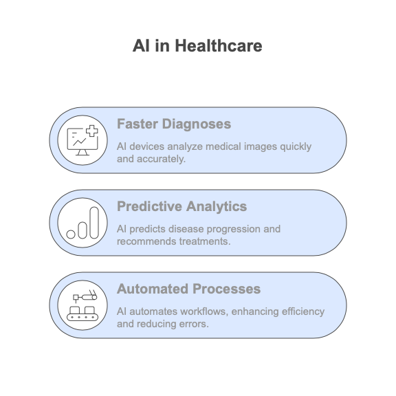 medical device innovations