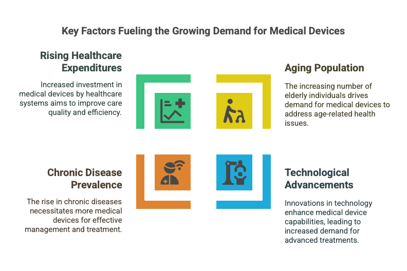 medical device market