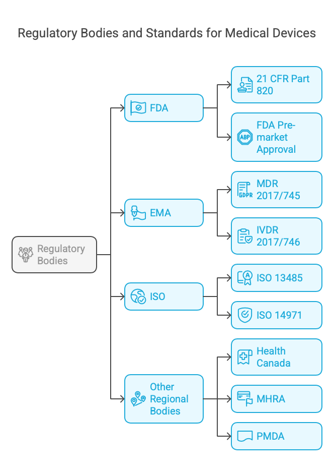 regulatory compliance